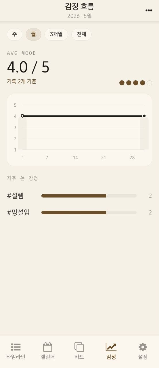 감정 흐름 그래프